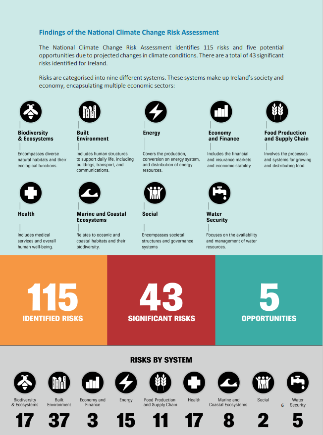 NCCRA overview graphic summary