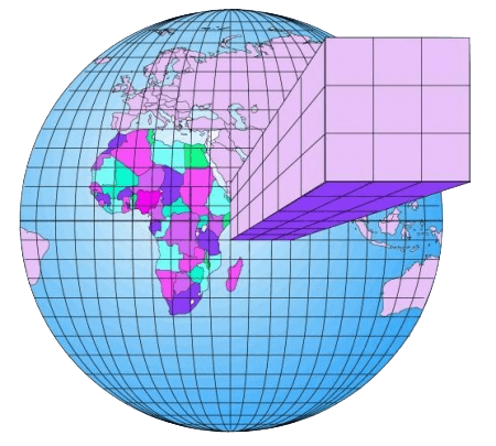 GCM - general circulation model