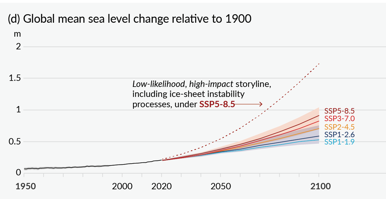 IPCC AR6 WGI SPM - global mean sea level rise