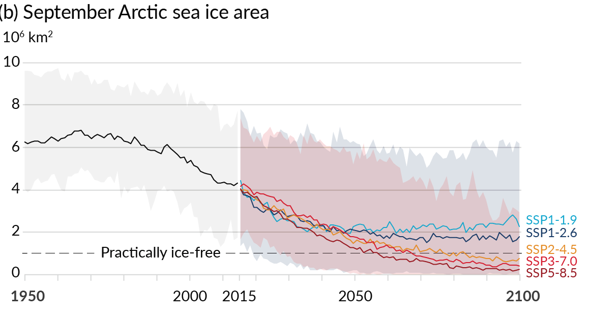 IPCC AR6 WGI SPM - sea ice extent