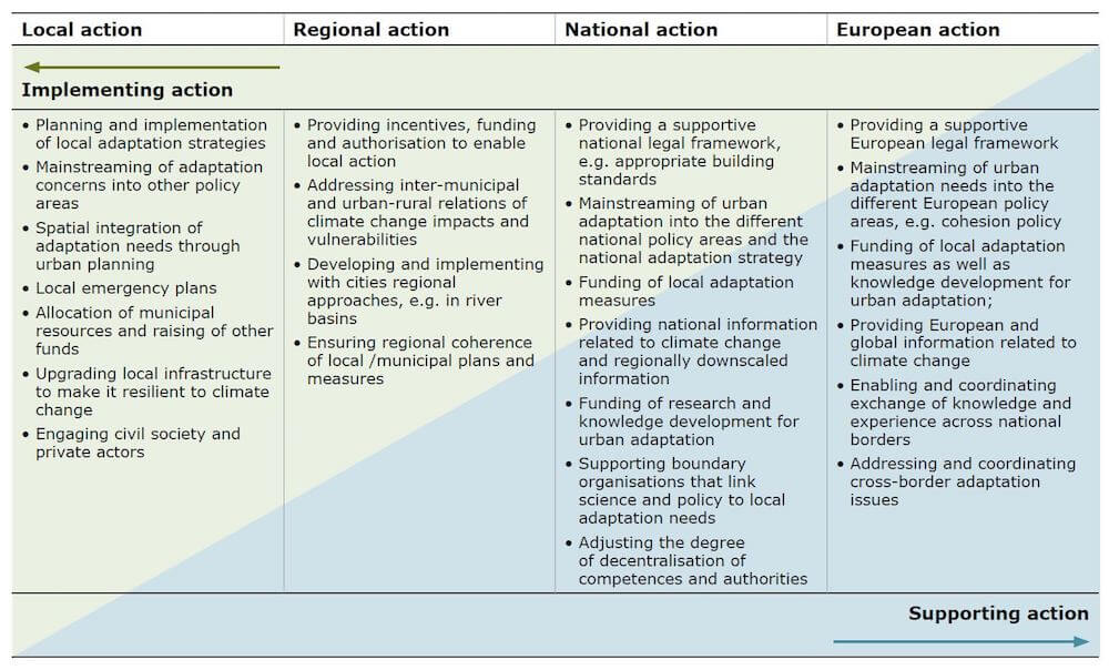 Multi-government adaptation 2012